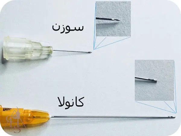 سوزن‌های ویژه پایلوت کانولا (Pilot Needles)